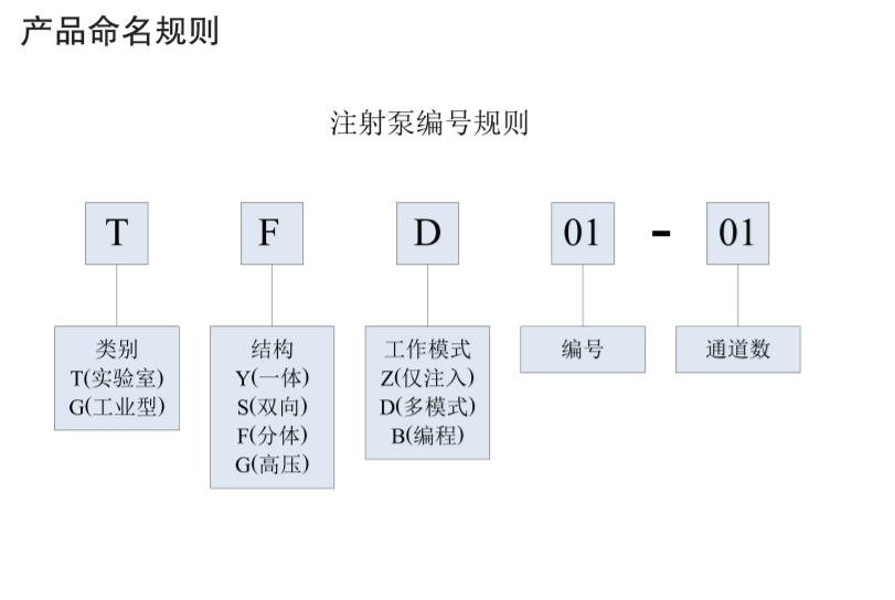 雷弗一體化臺式注射泵TYD01-02,電子天平_紅外光譜儀_實驗室分析儀器_長沙創航科學儀器有限公司