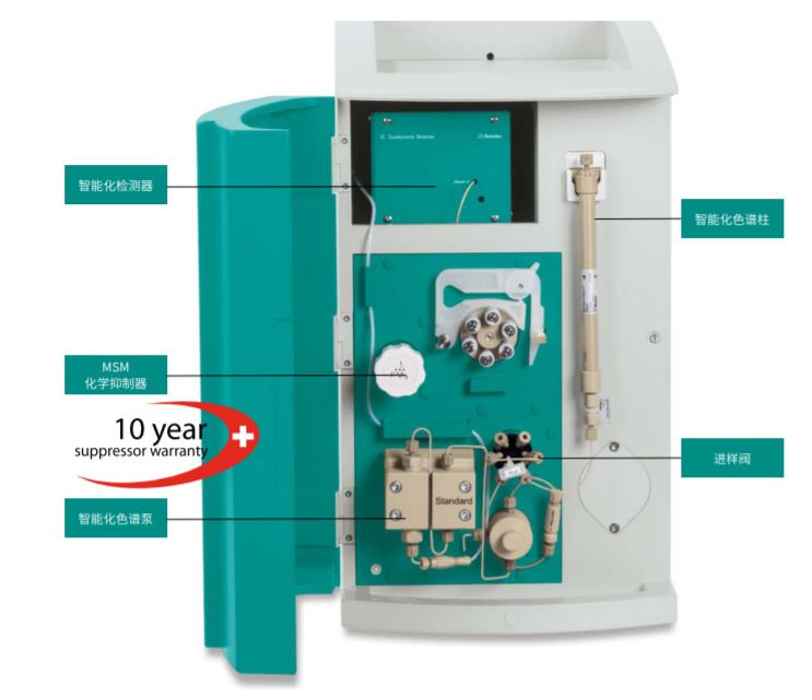 萬(wàn)通離子色譜ECO (925)