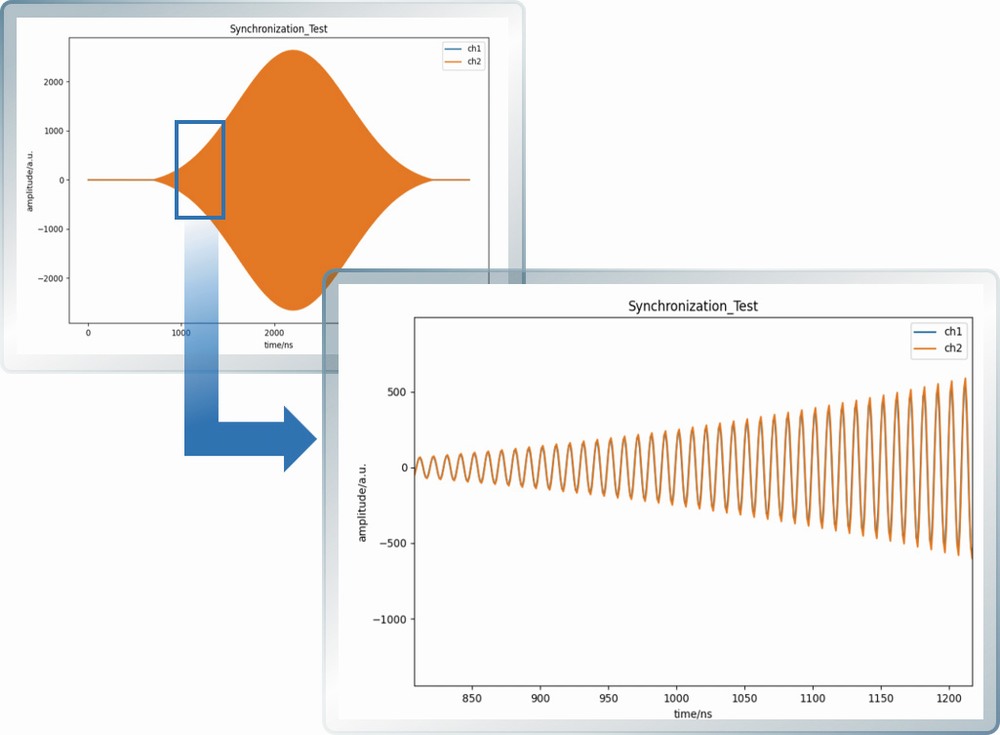 同步性測試圖.jpg 同步性測試圖.jpg